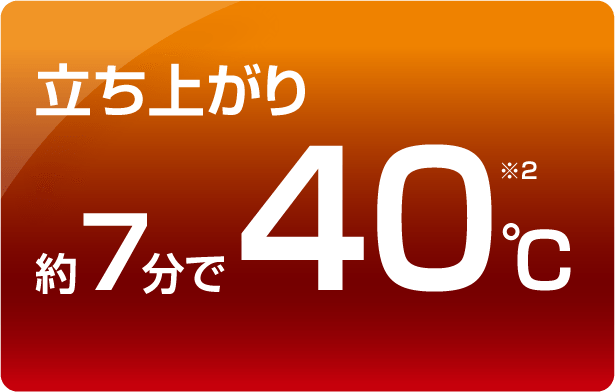立ち上がり約7分で40℃ ※2